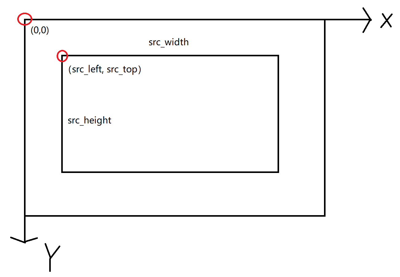 Sampling Zone